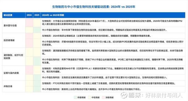 2016生物行业前景如何_生物制药投资机会在哪