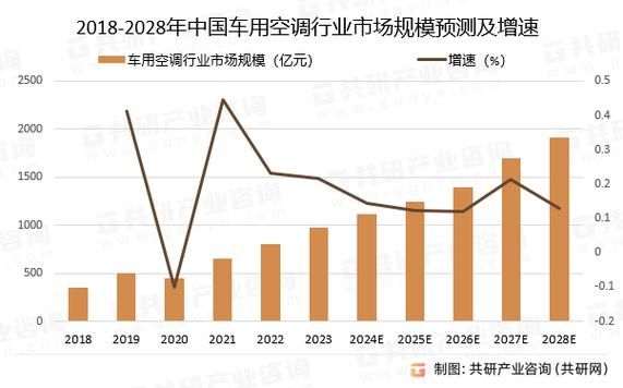 空调市场前景如何_空调行业未来五年发展趋势