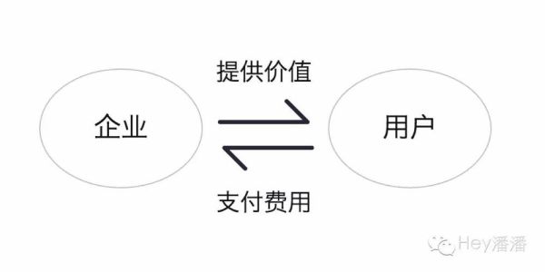 互联网产品如何盈利_互联网产品盈利模式有哪些
