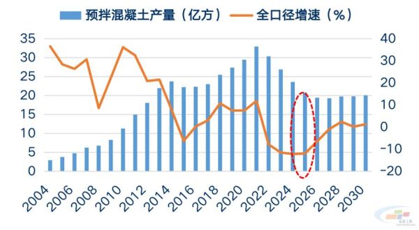 2024年水泥价格走势_水泥行业前景如何