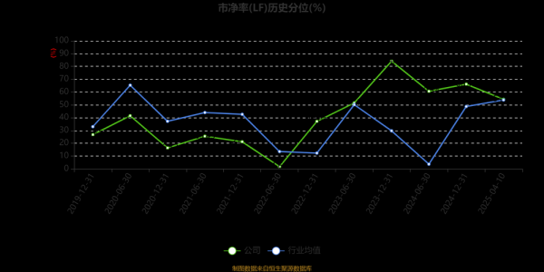 真视通行业前景如何_真视通未来发展趋势