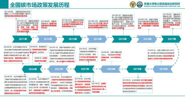 全国能源互联网是什么_如何落地实施