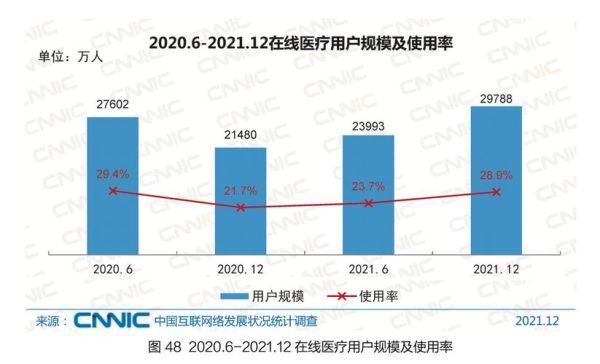 互联网医疗运营怎么做_互联网医疗运营分析