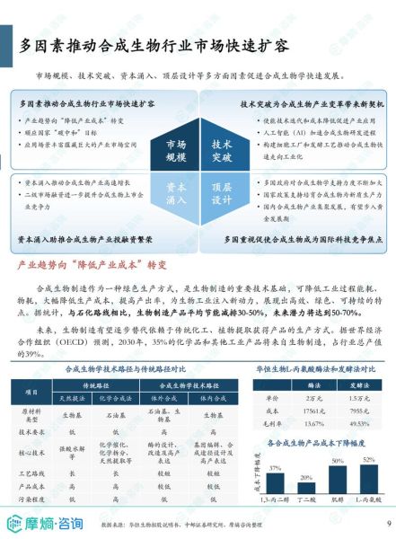 生物科技与旅游业融合_未来十年如何盈利