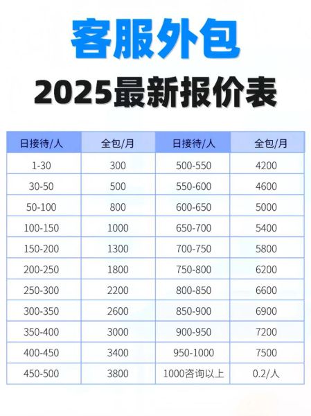 如何挑选靠谱SEO外包公司_外包SEO一般多少钱