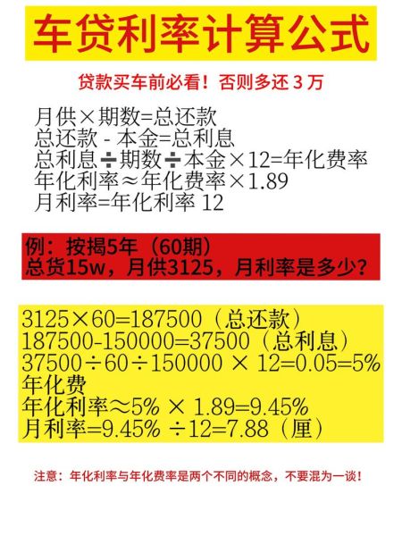汽车贷款需要什么条件_汽车贷款利率一般是多少