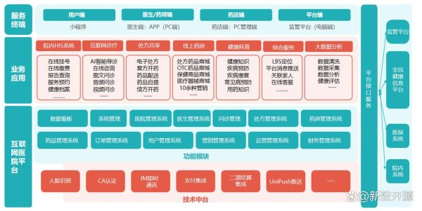 互联网医疗产品是什么_有哪些常见类型
