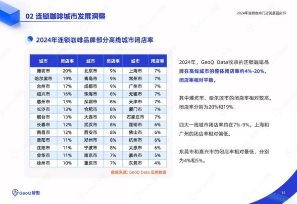 咖啡市场未来五年增长潜力_现在开咖啡店还能赚钱吗
