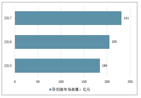 孕妇装前景怎么样_孕妇装市场未来趋势