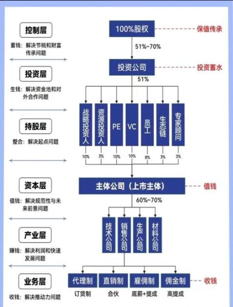 股权投资行业前景怎么样_如何选择靠谱GP