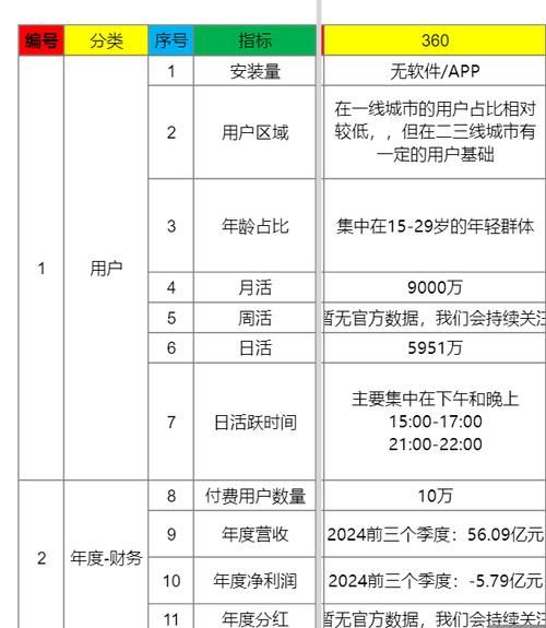 SEO外包公司哪家好_如何选择靠谱的SEO服务商
