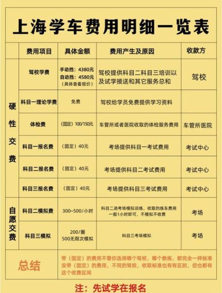 驾校报名流程_驾校学费多少钱