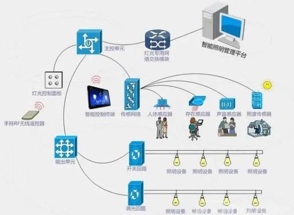 弱电行业发展前景_弱电工程未来趋势