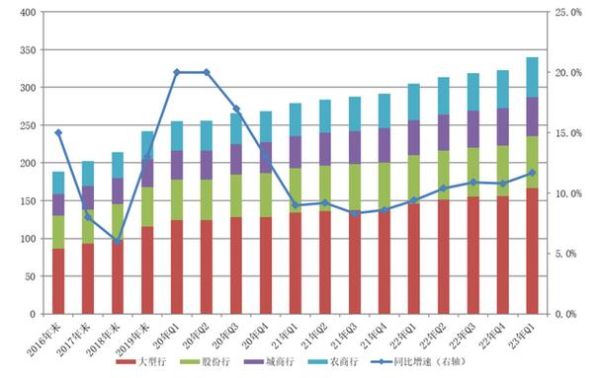 商业银行发展前景_未来五年银行会消失吗