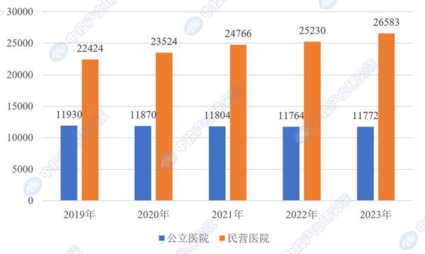 医疗行业投资前景怎么样_医疗行业投资前景如何