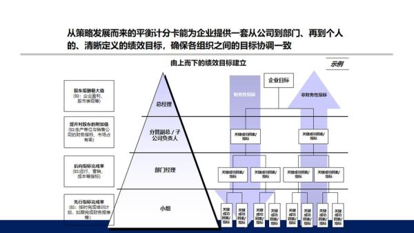 互联网行业战略社会环境_如何影响企业决策