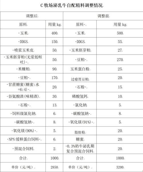 动物性饲料有哪些种类_如何选择优质动物性饲料