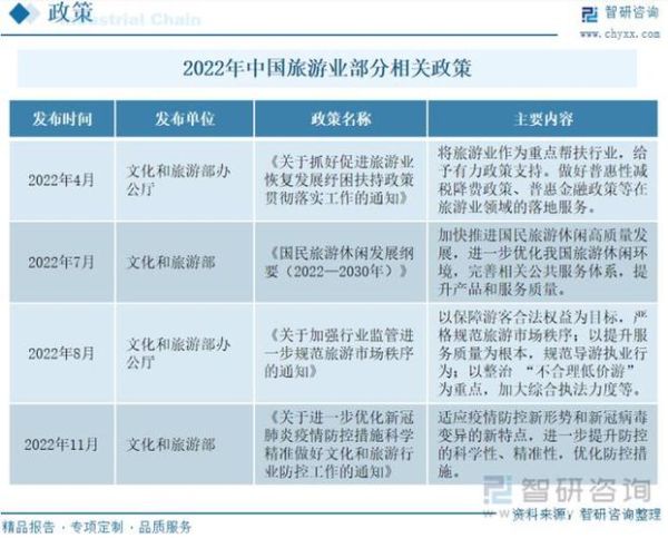 旅游产业未来五年如何赚钱_旅游行业前景怎么样