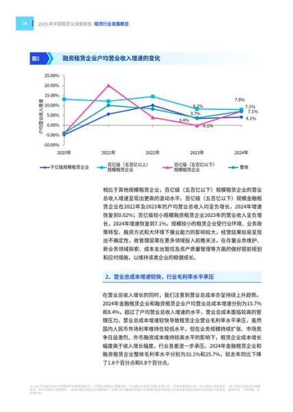 租赁公司发展前景怎么样_如何抓住行业红利
