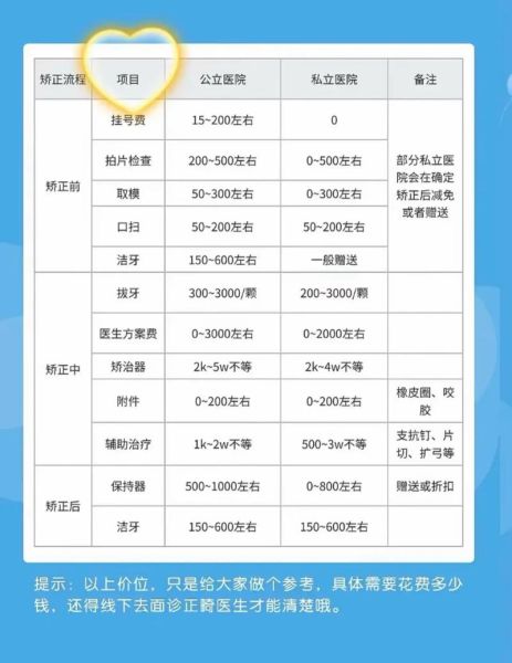 牙齿矫正要多久_成人正畸费用是多少