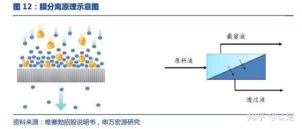 反渗透膜前景怎么样_反渗透膜市场未来五年发展