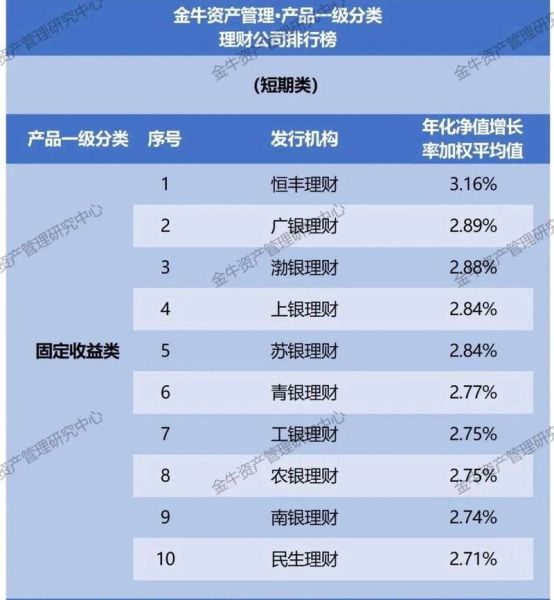 恒丰前景怎么样_恒丰前景值得投资吗