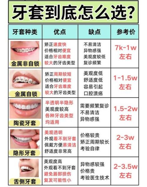牙齿矫正要多久_成人正畸费用是多少