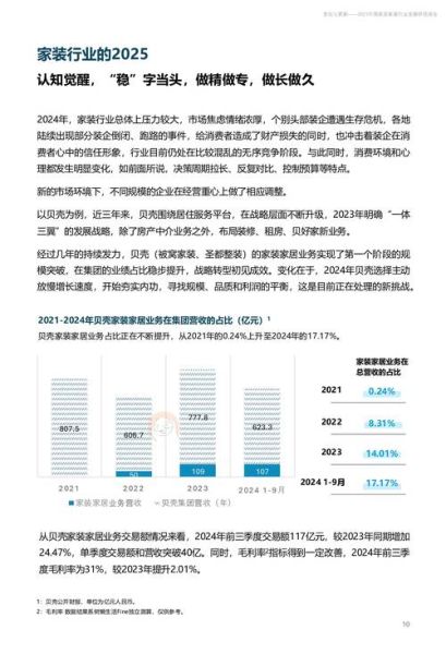 互联网家装市场规模_2025年还能增长吗