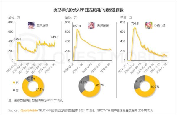 5G时代如何提升移动端转化率_19移动互联网用户行为有哪些变化