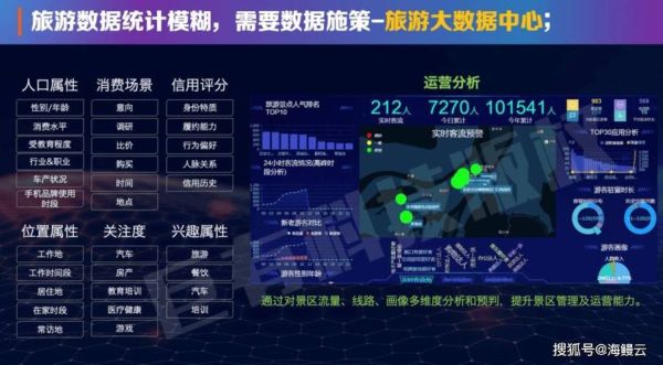 互联网旅游研究意义_旅游数据如何改变决策