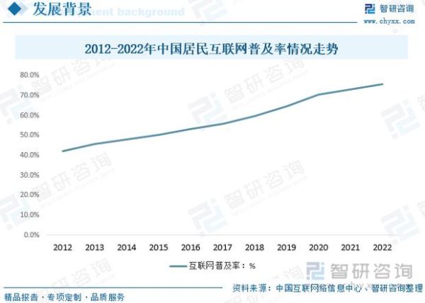 互联网家装市场规模_2025年还能增长吗