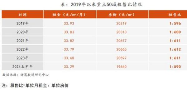 商业地产值得投资吗_2024年租金回报率如何