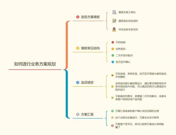 互联网金融职业怎么规划_金融科技岗位晋升路径