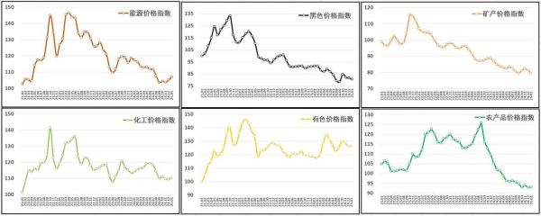 大宗商品价格走势如何预测_新手怎么入门
