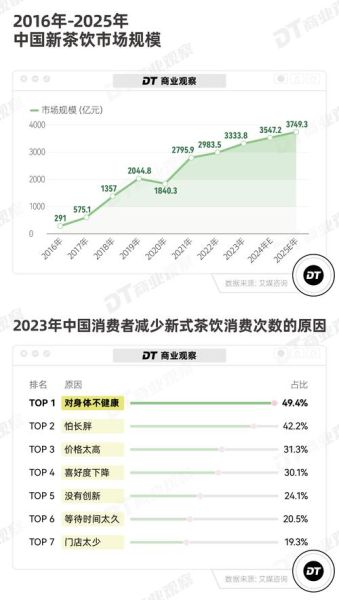 奶茶市场未来五年赚钱吗_2024开奶茶店还能火多久