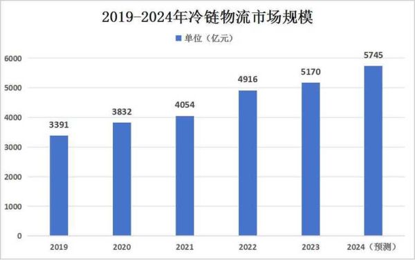 物流行业经济环境分析_2024年物流成本如何降低