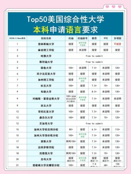 2016年留学趋势_美国本科申请条件