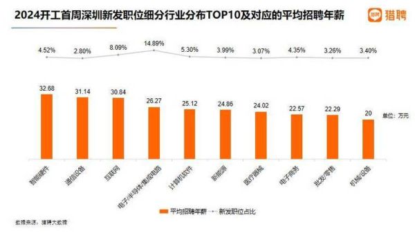 广州互联网公司招聘趋势_广州互联网行业薪资水平