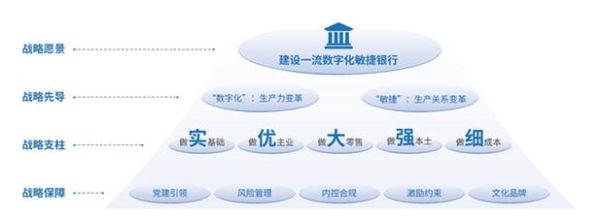 银行数字化转型前景如何_未来银行会被取代吗