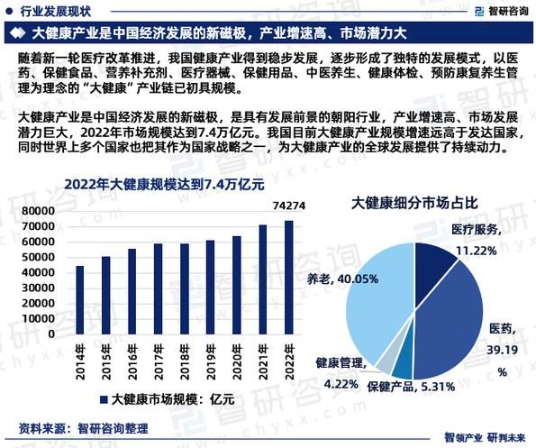 健康市场前景怎么样_健康行业未来趋势
