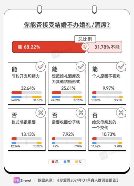 婚恋网站如何盈利_婚恋平台未来趋势