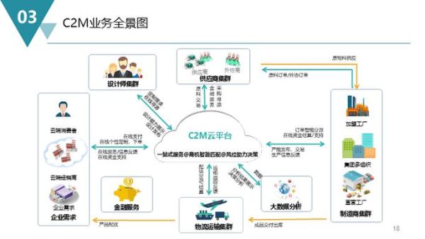 互联网商业模式有哪些_如何从零打造可持续盈利平台