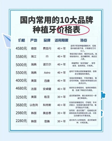 种植牙多少钱一颗_种植牙能用多久