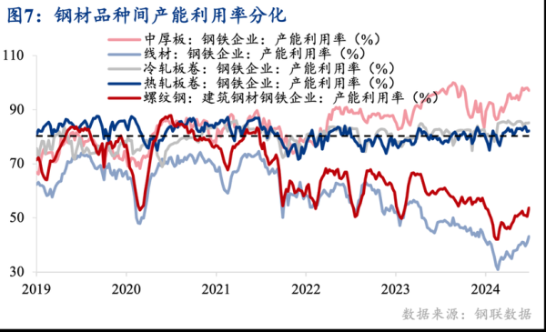 2013年钢铁价格走势_钢铁行业产能过剩怎么办