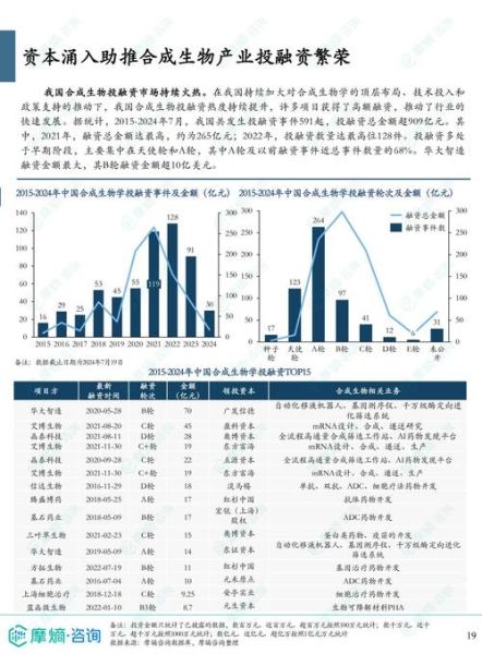 生物行业未来五年发展趋势_生物制药投资前景如何