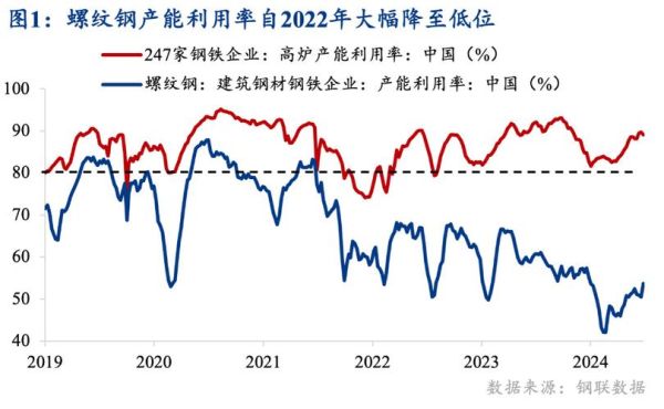 2013年钢铁价格走势_钢铁行业产能过剩怎么办