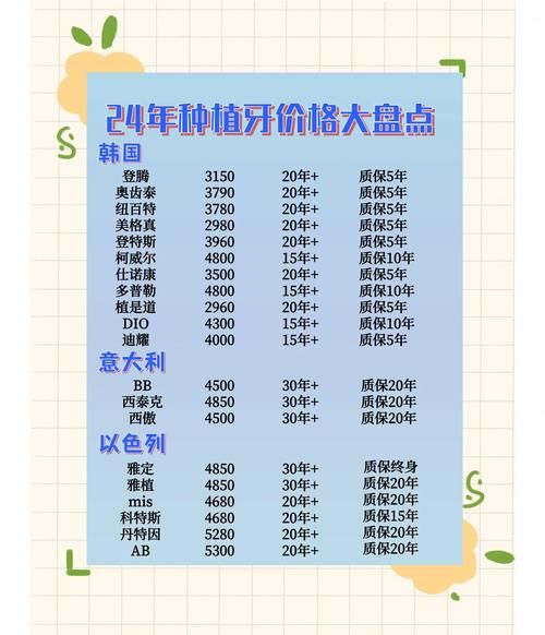 种植牙多少钱一颗_种植牙能用多久