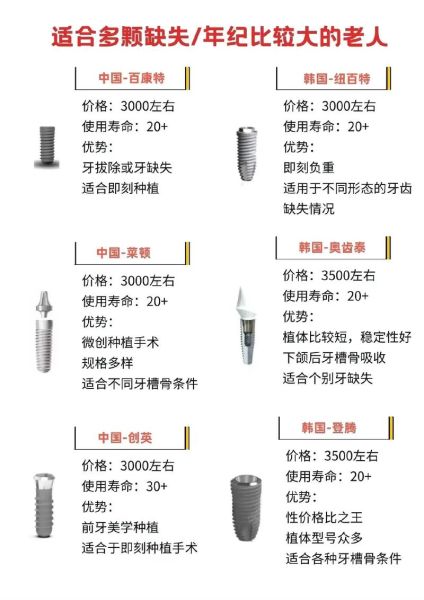种植牙多少钱一颗_种植牙能用多久