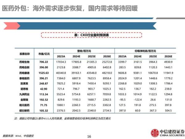 医药互联网市场规模有多大_2024年最新数据