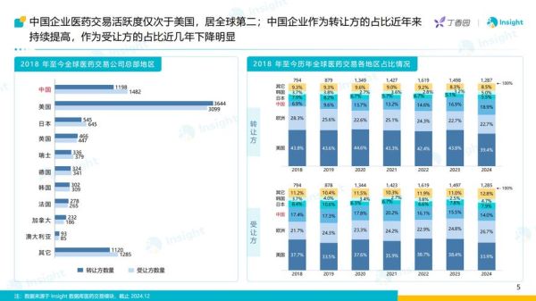 医药互联网市场规模有多大_2024年最新数据